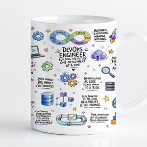 DevOps Engineer Mug Wrap Sublimation Design PNG, Software Developer 11oz & 15oz Cricut Mug Press Template, Digital Download
