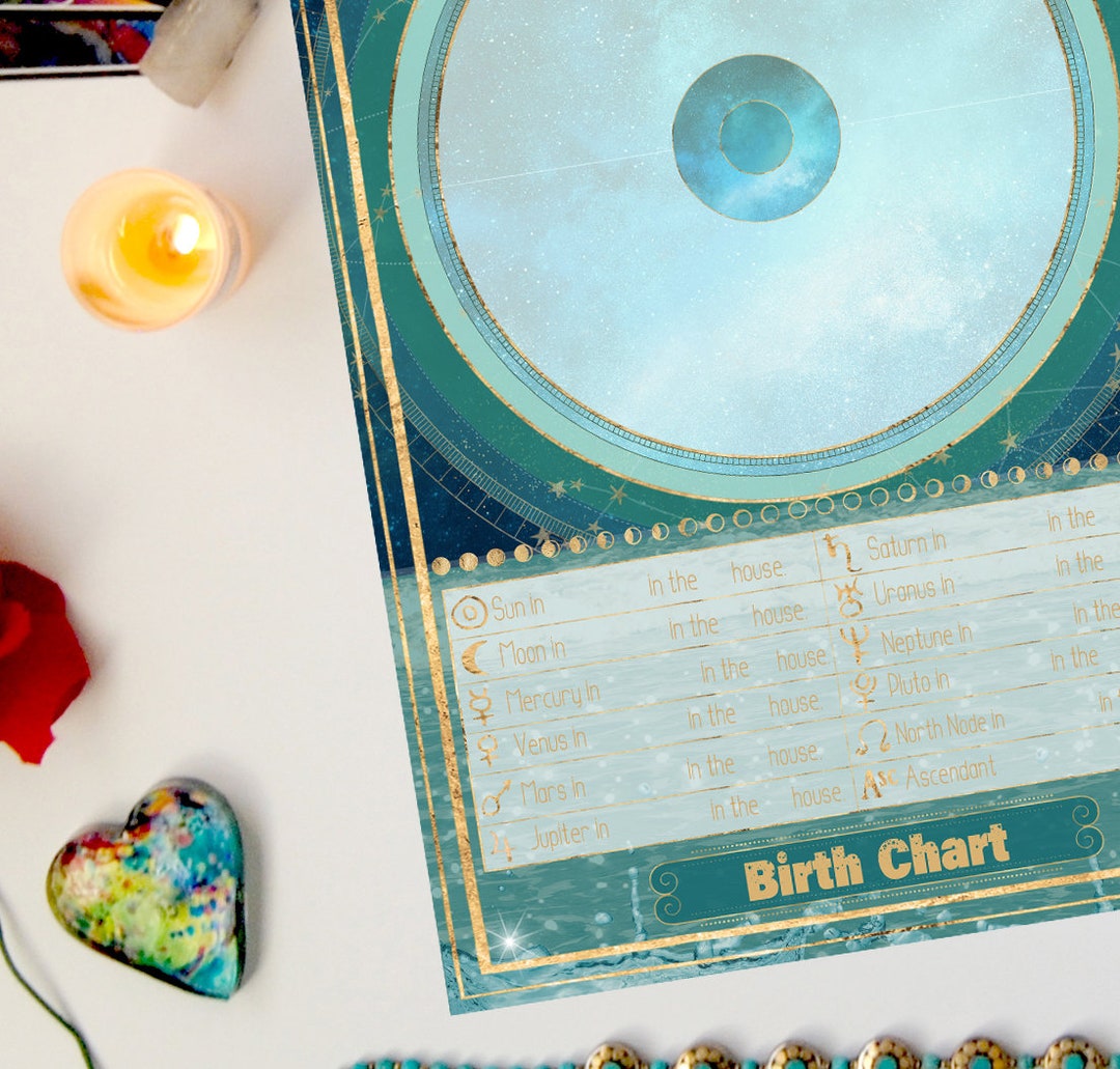 Blank Birth Chart Printable Natal Chart Wheel Placidus Journal Page ...