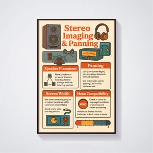 Cartaz com guia de imagem estéreo e panorâmica, cartaz com dicas de mixagem de áudio, tabela de espectro de frequência, produção musical, mixagem e masterização