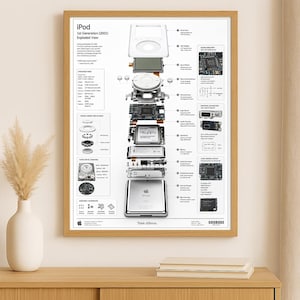Puede incluir: Un póster técnico enmarcado que muestra una vista explosionada de un iPod de 1ª generación de 2001. El fondo blanco presenta diagramas detallados de los componentes internos, incluyendo el disco duro, la batería y la placa base, con etiquetas.
