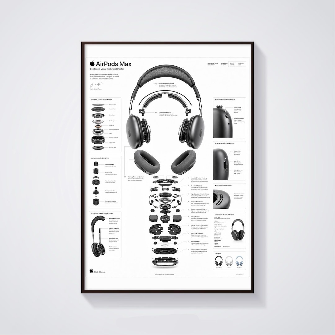 AirPod Max Schematic Poster, Tech Wall Art, Exploded View Headphones ...
