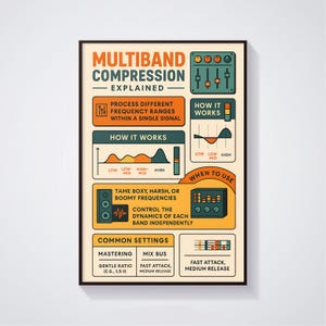 Guia de compressão multibanda, pôster com dicas de mixagem de áudio, tabela de espectro de frequência, produção musical, mixagem e masterização, educação musical