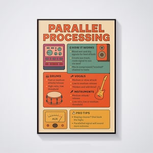Guia de Processamento Paralelo, Pôster com Dicas de Mixagem de Áudio, Produção Musical, Mixagem e Masterização, Arte Educacional Musical, Decoração de Estúdio, Arte de Parede