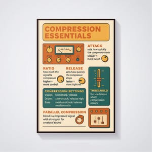 Folha de dicas de compressão, Tabela de mixagem de áudio, Presente para estúdio de música, Presente para produtores musicais, Mixagem e masterização, Pôster informativo, Pôster vintage