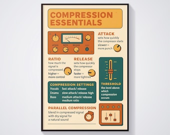 Compression Cheat Sheet, Audio Mixing Chart, Music Studio Gift, Music Producers Gift, Mixing - Mastering, Informative Poster, Vintage Poster