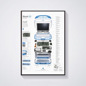 May include: A technical poster displaying an exploded view of an Apple iBook G3 Clamshell laptop. The white background features blue translucent casing components, internal circuit boards, hardware parts, and descriptive text labels in English.