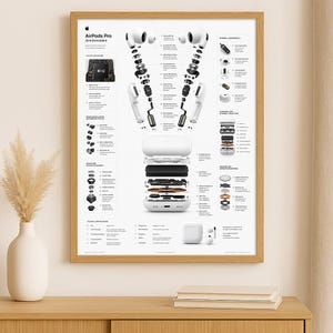 May include: A framed technical poster titled Apple AirPods Pro (2nd Generation) featuring an exploded view diagram of the white earbuds and charging case. The print displays detailed internal components, labels, and technical specifications in black text.