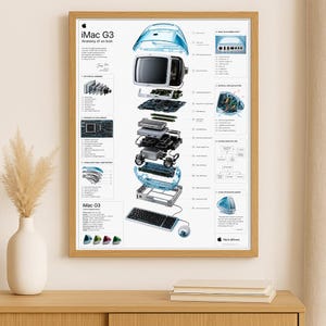 Imac G3 Poster - Etsy