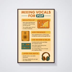 Guia de mixagem vocal, pôster com dicas de mixagem de áudio, tabela de espectro de frequência, produção musical, mixagem e masterização, arte educacional musical
