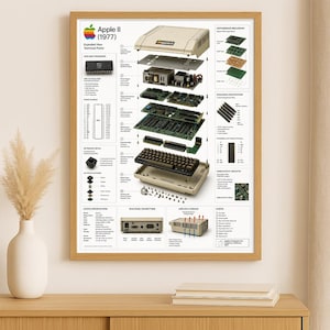 May include: A framed technical poster titled Apple II (1977) Exploded View. The print features a detailed, multi-layered diagram of the computer components, including the keyboard, circuit boards, and casing, alongside technical specifications and legends.