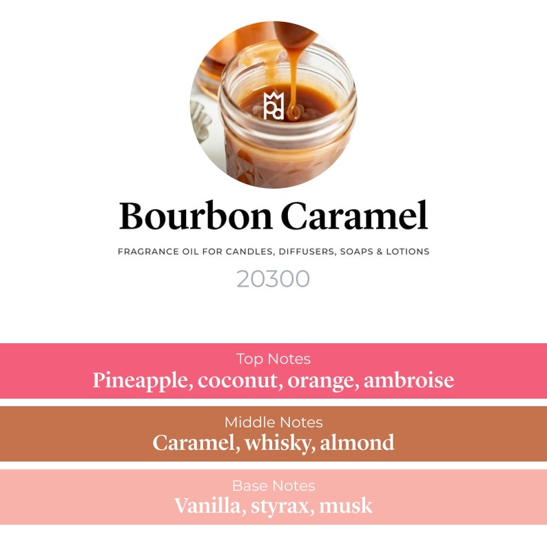 May include: A close-up of a glass jar filled with a golden brown caramel sauce. The sauce is being poured from a spoon. The text "Bourbon Caramel" is written in black text above the jar. The text "FRAGRANCE OIL FOR CANDLES, DIFFUSERS, SOAPS & LOTIONS" is written in black text below the jar. The text "20300" is written in black text below the fragrance oil description. The text "Top Notes" is written in white text on a pink background. The text "Pineapple, coconut, orange, ambroise" is written in black text on a pink background. The text "Middle Notes" is written in white text on a brown background. The text "Caramel, whisky, almond" is written in black text on a brown background. The text "Base Notes" is written in white text on a pink background. The text "Vanilla, styrax, musk" is written in black text on a pink background.