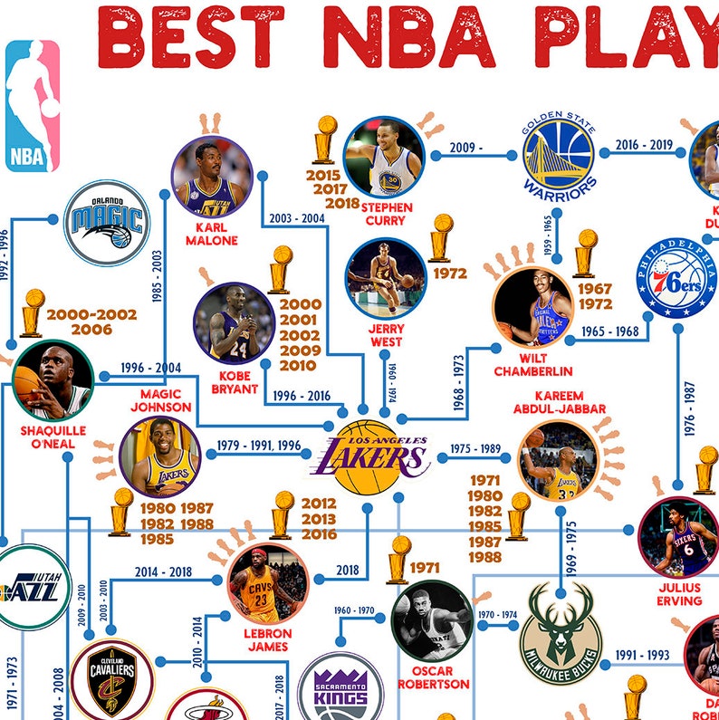 Best NBA players nba poster basketball poster nba art Etsy
