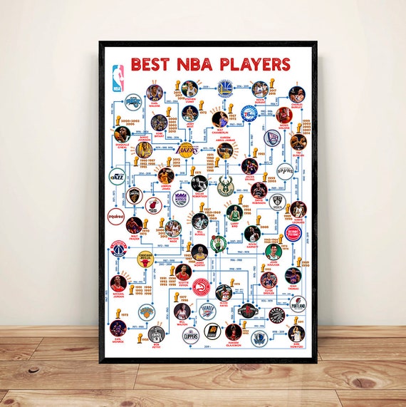 Best NBA players nba poster basketball poster nba art Etsy