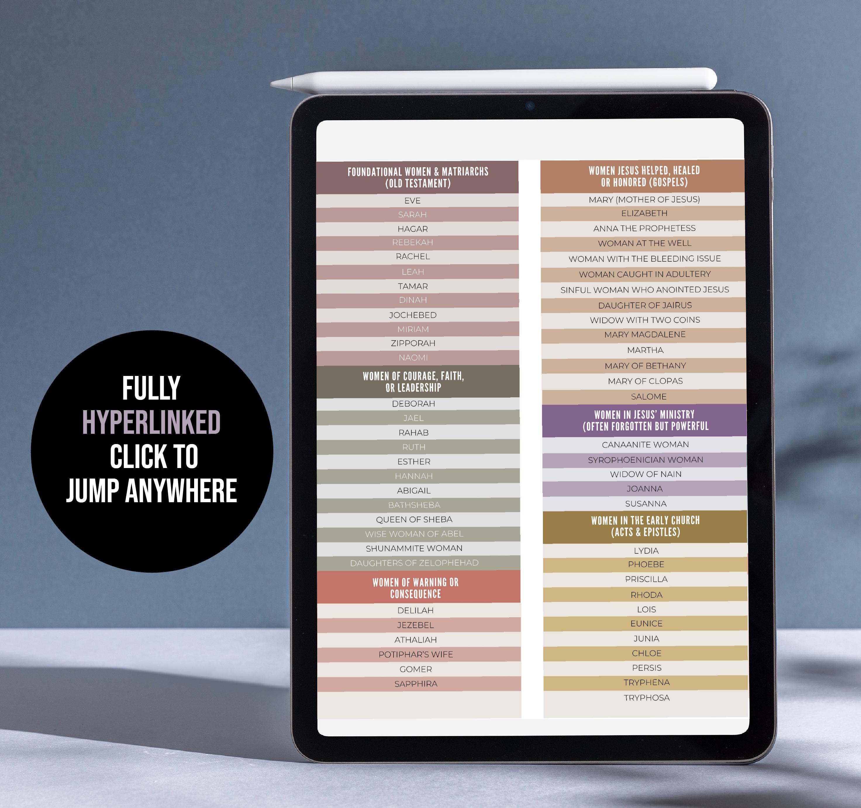 Women of the Bible Character Study Guide, Bible Study, Study Sheet ...