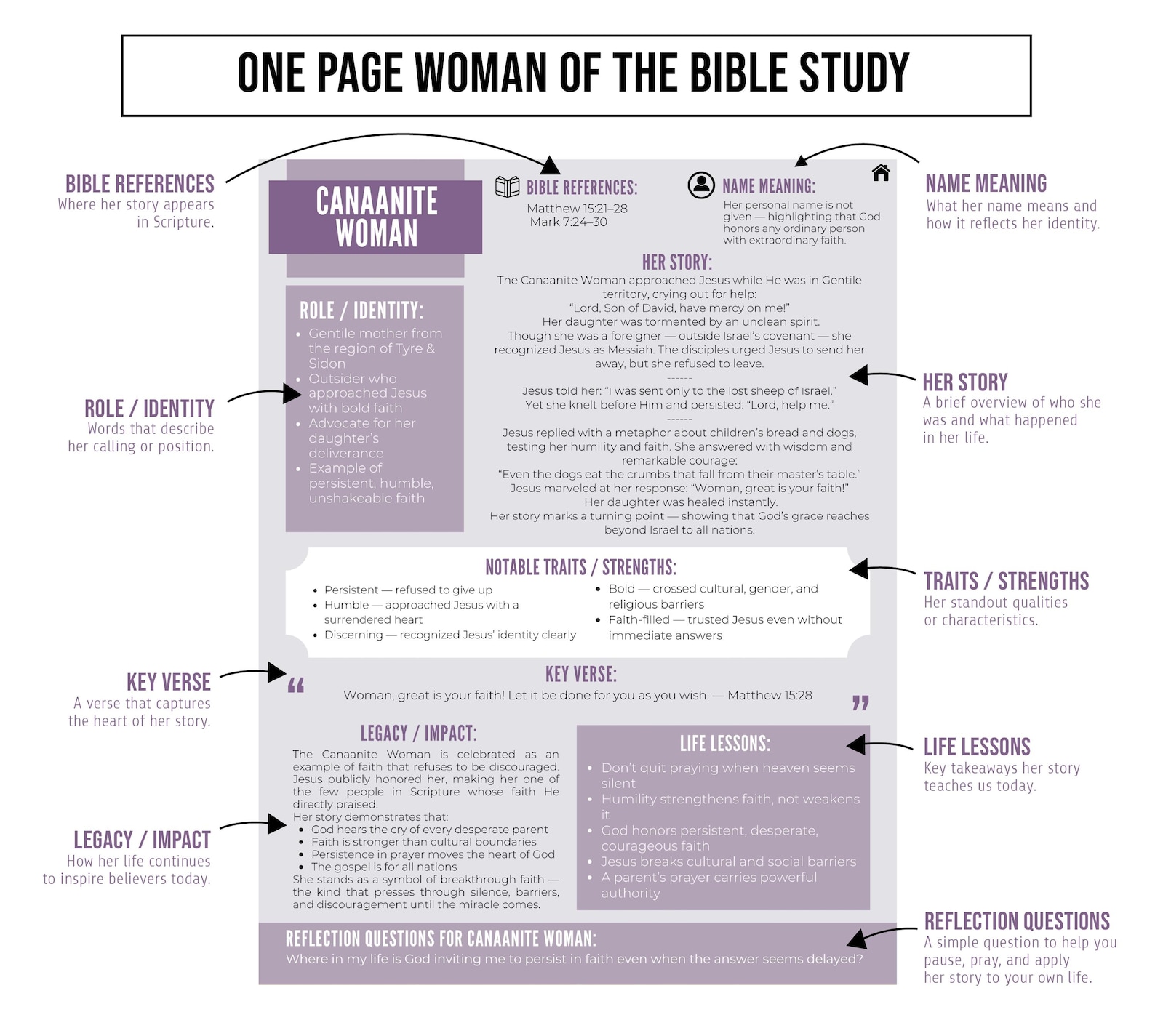 Women of the Bible Character Study Guide, Bible Study, Study Sheet ...
