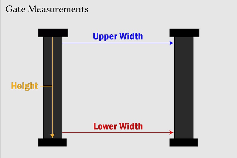 Op de afbeelding: Diagram met de afmetingen van een poort. Het diagram toont de hoogte, de bovenbreedte en de onderbreedte van de poort.