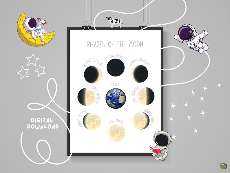Printable Moon Phases Poster Classroom Decor Homeschool Learning ...