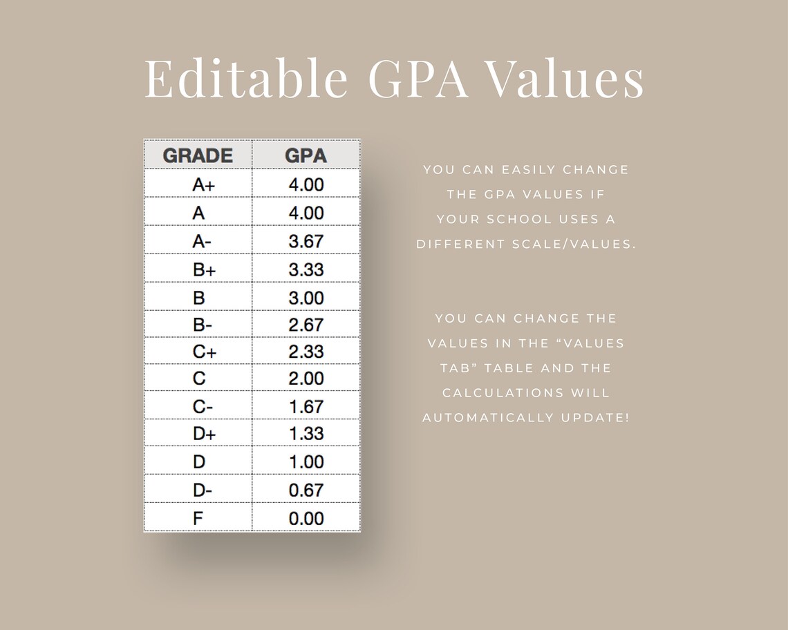 GPA Calculator / Tracker target GPA Calculator Reflections Sheet 12