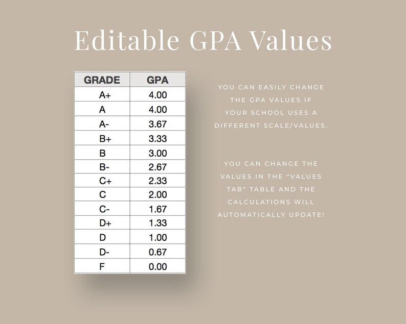 GPA Calculator / Tracker target GPA Calculator Reflections Etsy Canada