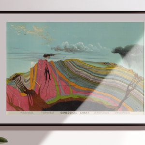 Vintage Geologische Karte von Levi Walter Yaggy, 1893 | Querschnitte durch geologische Formationen wissenschaftliches Poster