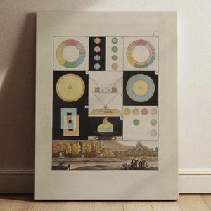 Puede incluir: Una ilustración vintage de una rueda de color, que muestra los colores primarios, secundarios y terciarios. La ilustración también incluye un diagrama de una llama y una serie de círculos de colores.