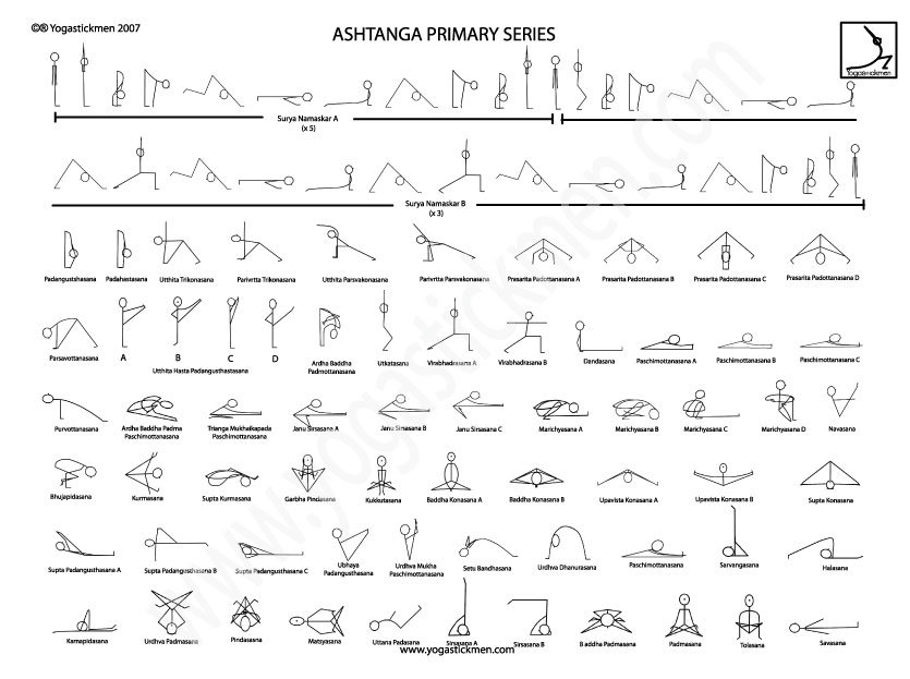 Ashtanga Primary Series Poster