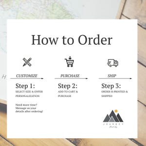 May include: A white graphic with black text explaining how to order a custom product. The steps are: Customize, Purchase, and Ship. The graphic includes icons for each step.