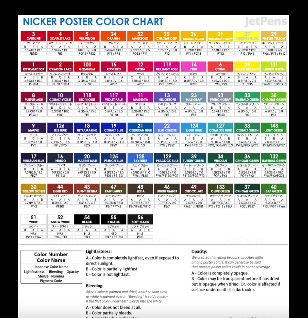 Nicker Designer Colour Poster Color Gouache artist Anime Etsy