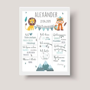 Milestone board 1st birthday chalkboard birthday poster mint animals hot air balloon