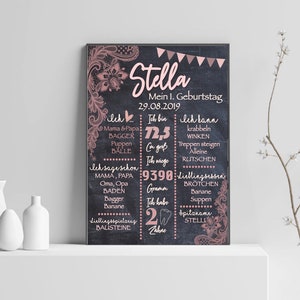 Tablero de hitos 1er cumpleaños pizarra cartel de cumpleaños encaje viejo rosa romántico babygirl princesa bebé regalos de nacimiento personal