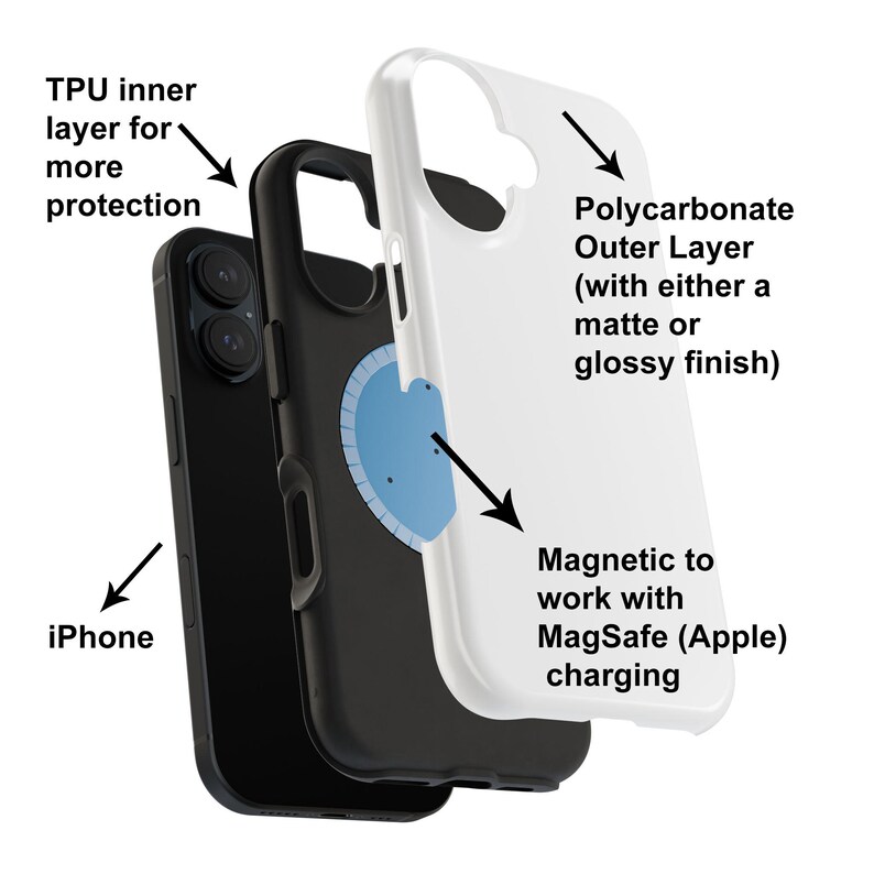 Puede incluir: Un iPhone con una funda de capa interior de TPU negra y una capa exterior de policarbonato blanca. La funda presenta un componente magn&eacute;tico circular azul para carga MagSafe. Etiquetas de texto identifican la capa de TPU, la capa de policarbonato y la funci&oacute;n de carga magn&eacute;tica.