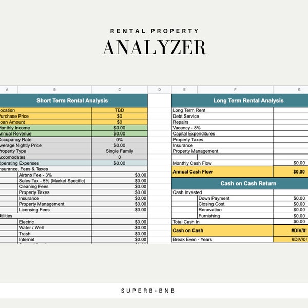 Airbnb Budget Template Etsy