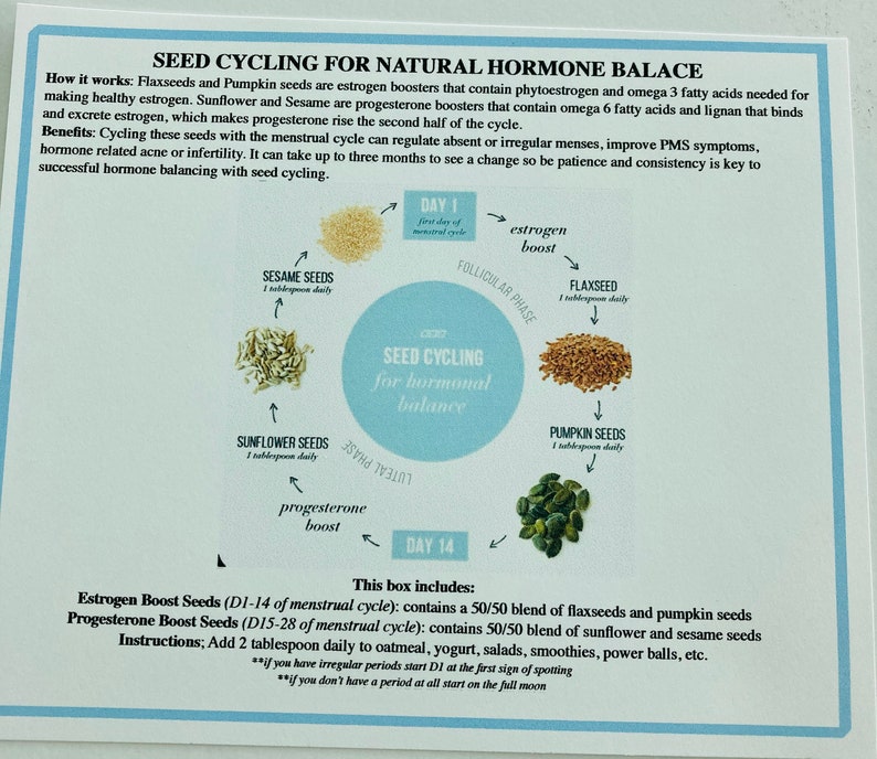 Seed Cycling Kit hormone balance seed cycling PCOS Etsy