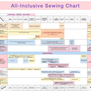 All-inclusive Sewing Chart for choosing fabrics-threads-needles-stitch length-presser feet for any garment/project. Digital download.