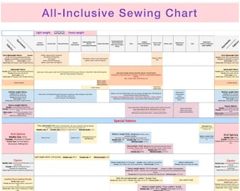PRINTED All-inclusive Sewing Chart. A Guide for Choosing Fabrics ...