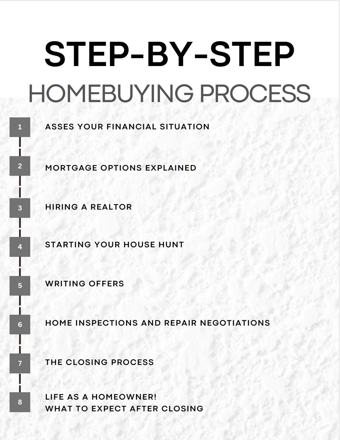 First Time Homebuyer Guide Etsy