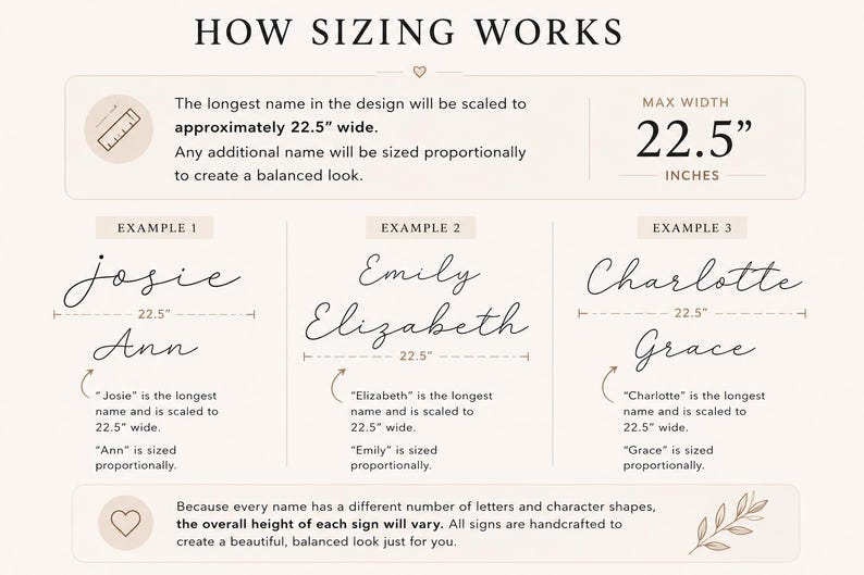 May include: An informational graphic titled HOW SIZING WORKS explaining that the longest name in a design is scaled to 22.5 inches wide. It displays three examples of names in cursive script, showing how proportional sizing creates a balanced look.