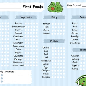 Desmame do bebê, alimentação dos primeiros alimentos, gráfico de jornada do bebê, download digital