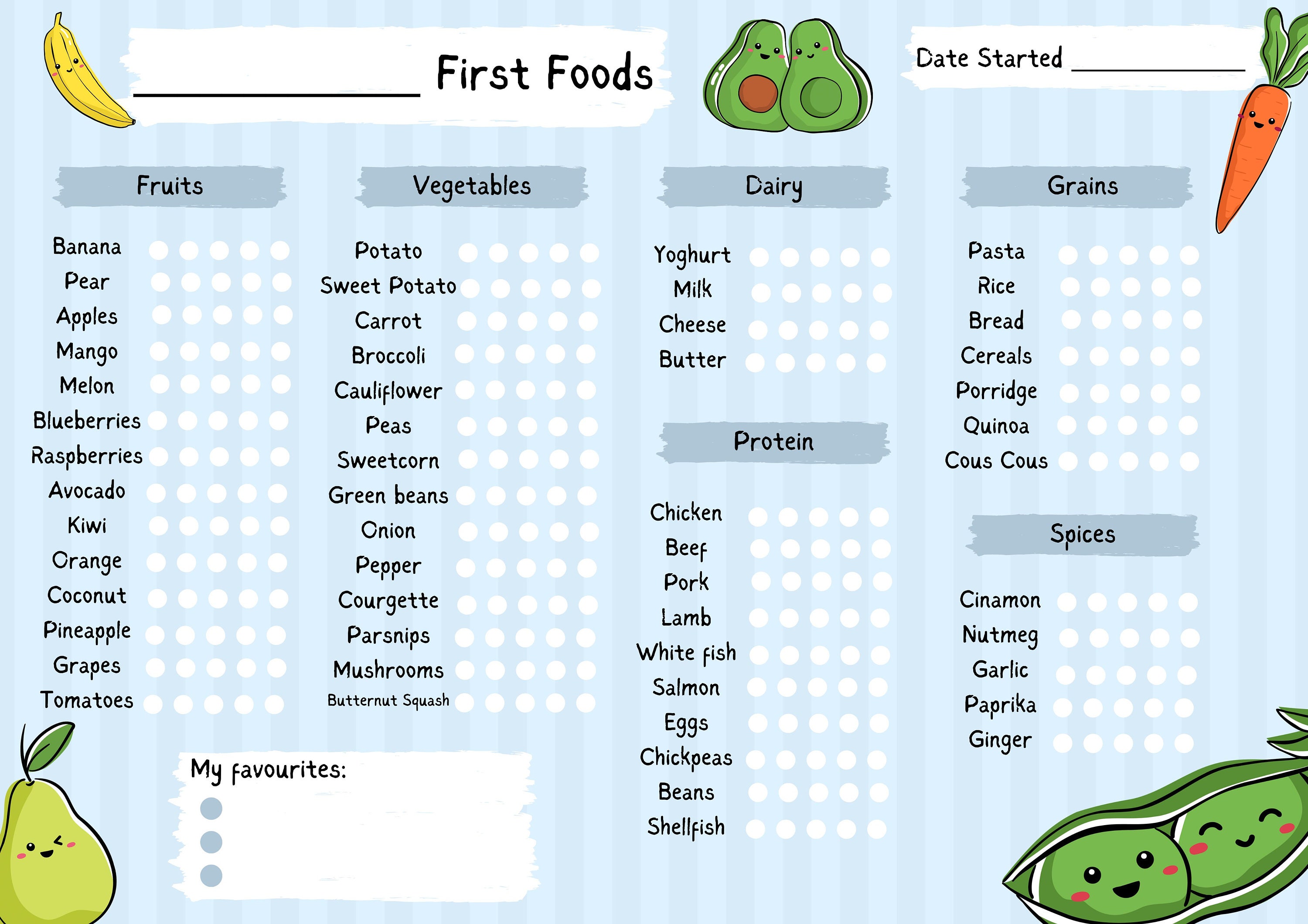 Weaning Chart Dairy Free UK - Main Image