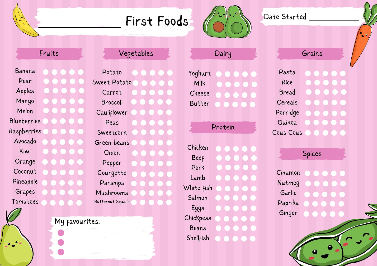 Baby Weaning Feeding First Foods Journey Chart Baby Led Digital ...