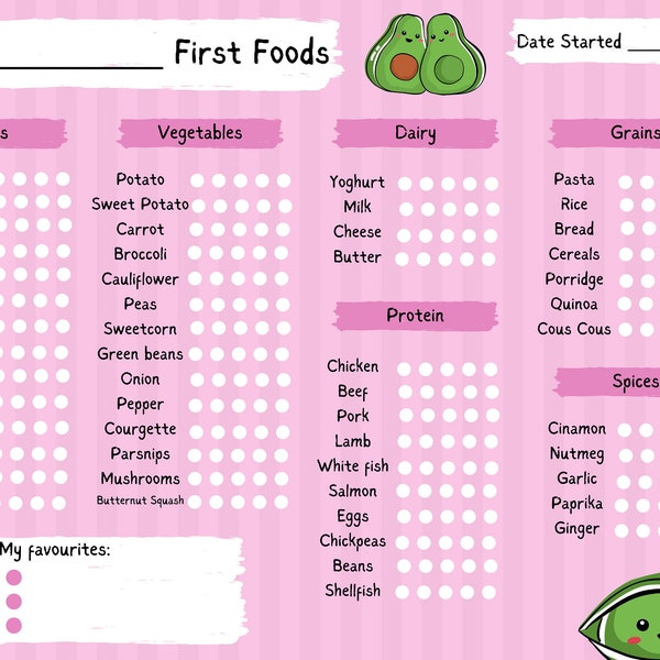 Baby Weaning Feeding First Foods Journey Chart Baby Led Digital Download Pink