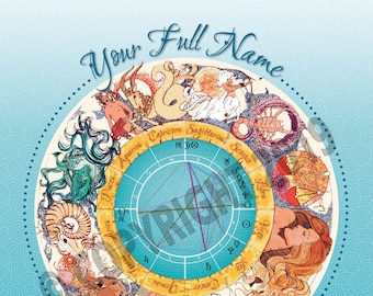 Astrology Chart Poster