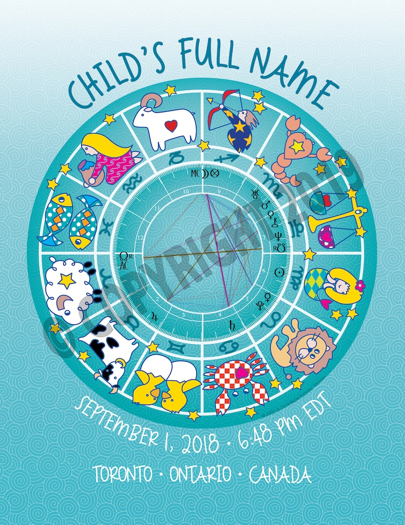 Child's Astrology Chart Poster image 1