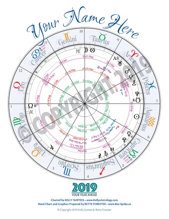 Astrology Years Chart