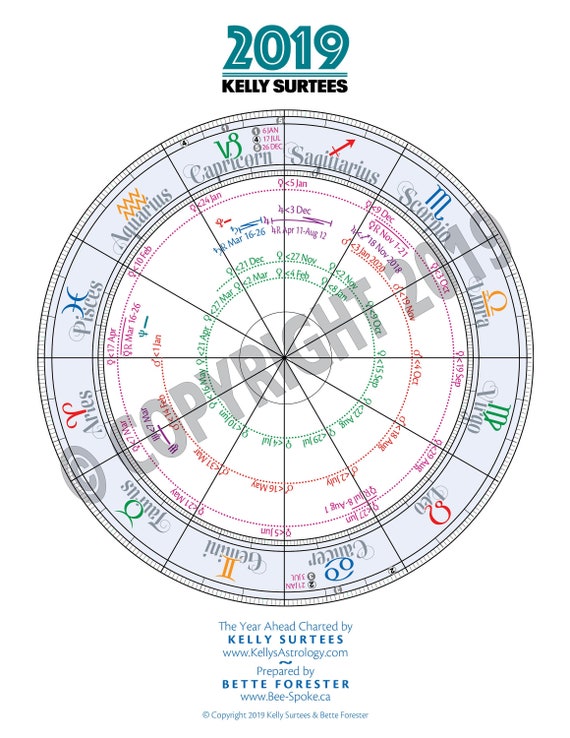 Instant Astrology Chart