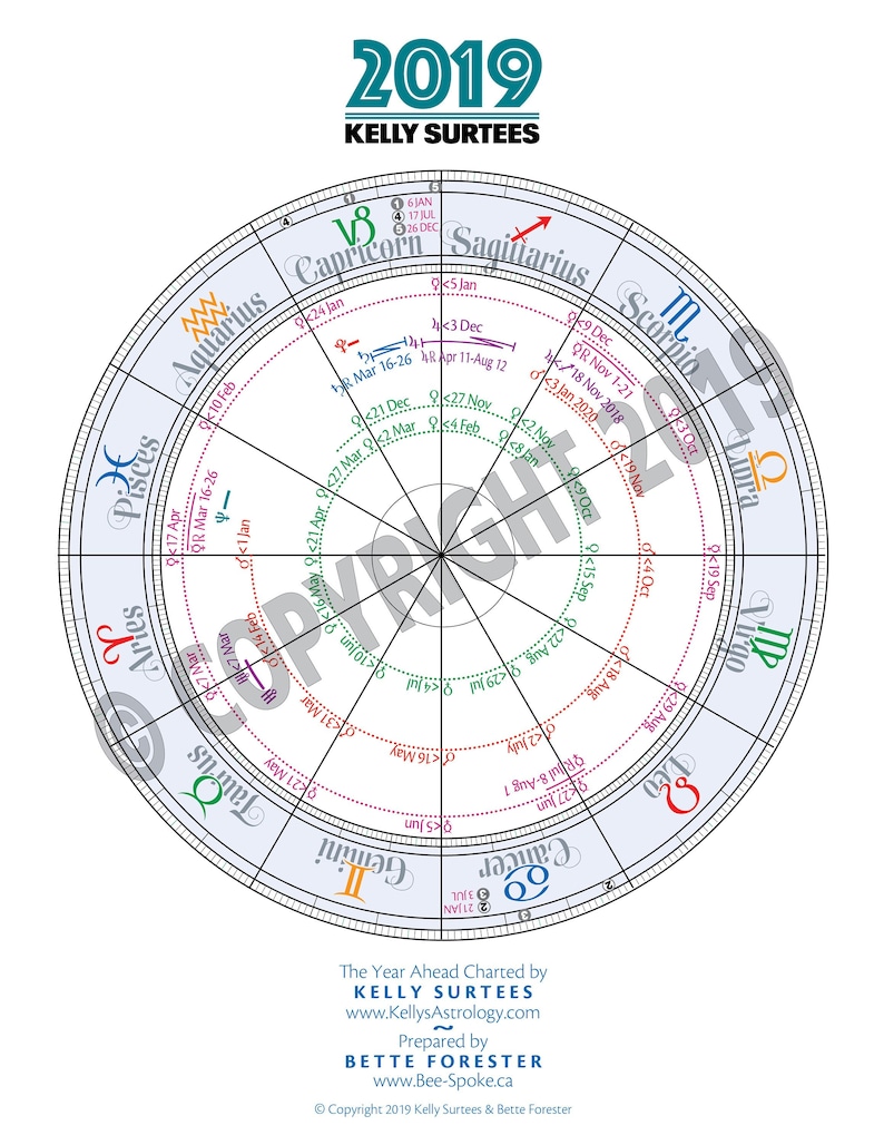 Astrology Years Chart