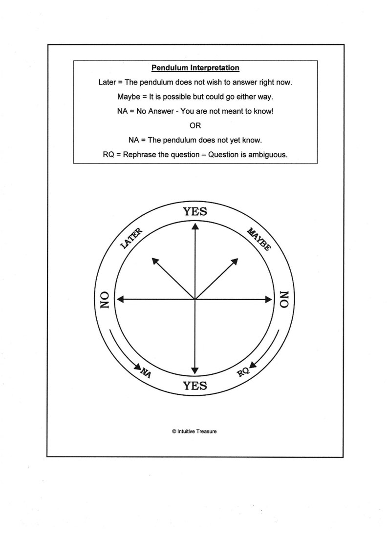 Printable Pendulum Chart Letter Sized Etsy