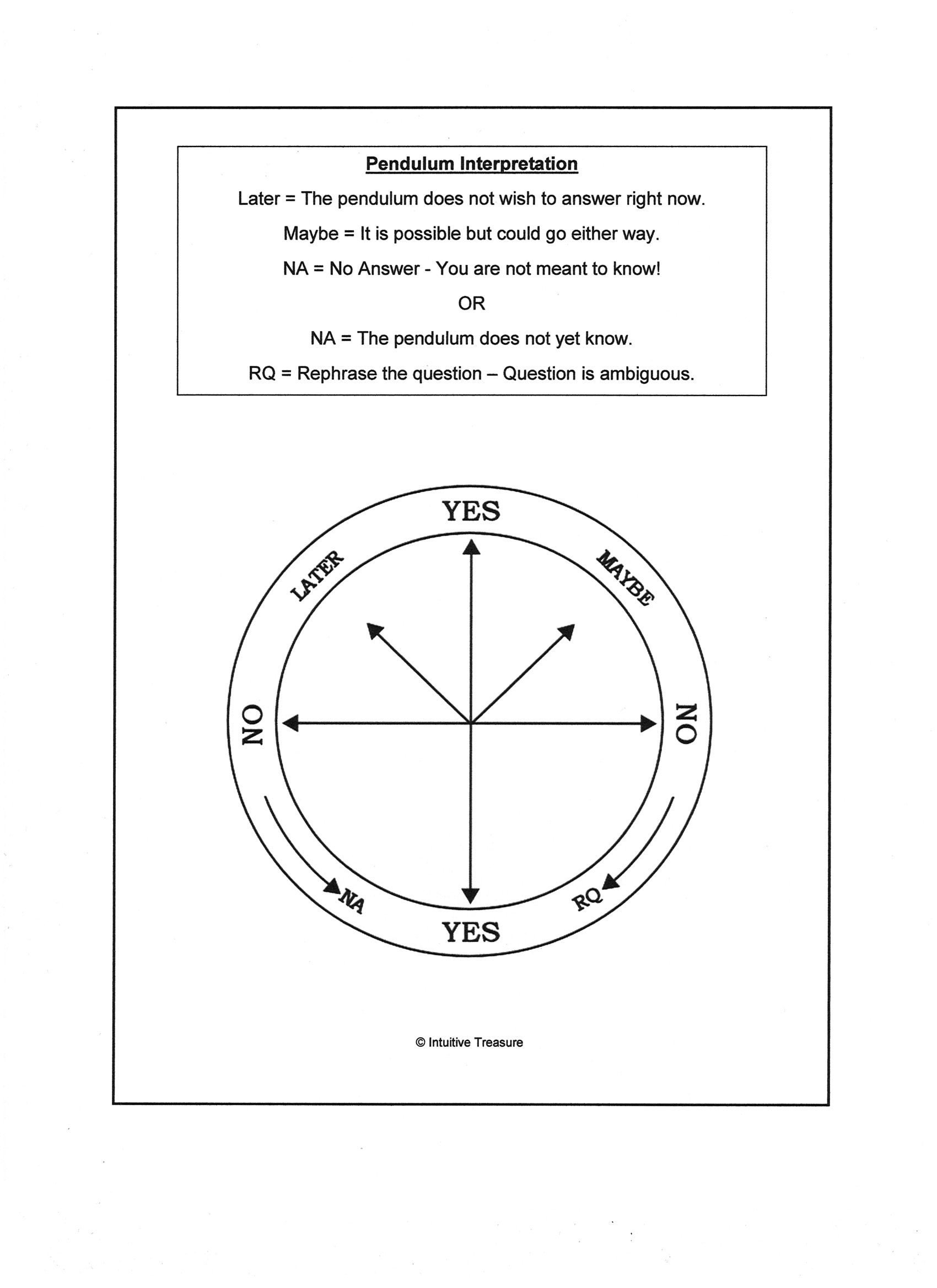 Printable Pendulum Chart Letter Sized - Etsy