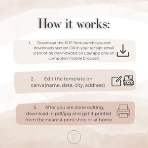 May include: A graphic with instructions titled "How it works:" outlines a three-step process. Steps include downloading a PDF, editing a template on Canva, and printing the edited file. Icons accompany each step, including a download arrow, a pen and paper, and a printer.