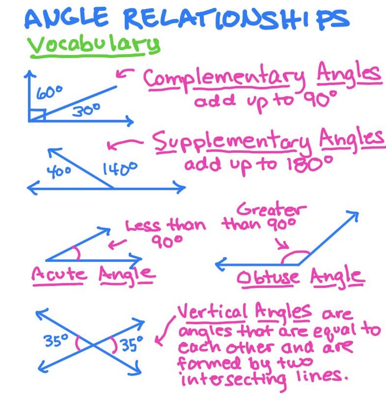 Hand-drawn Math Study Notes for the SAT! - Etsy